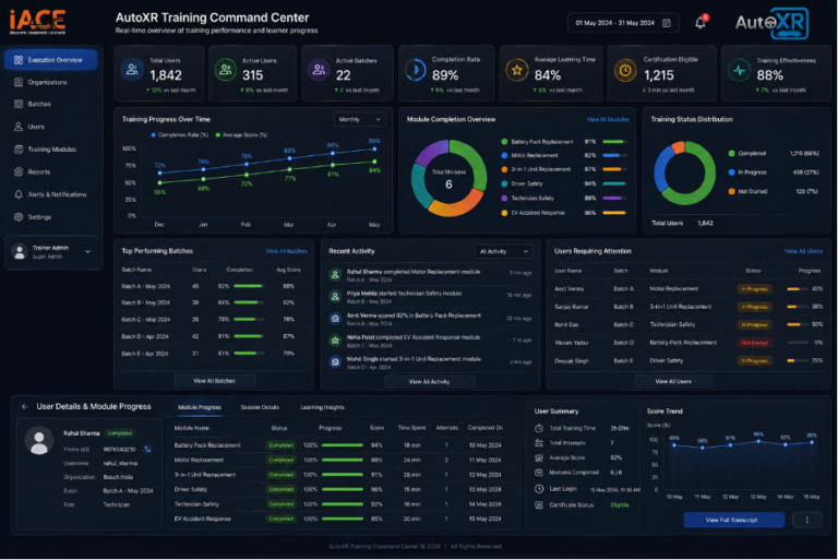 Electrical Safety Best Practices and best solution for Data Centers
